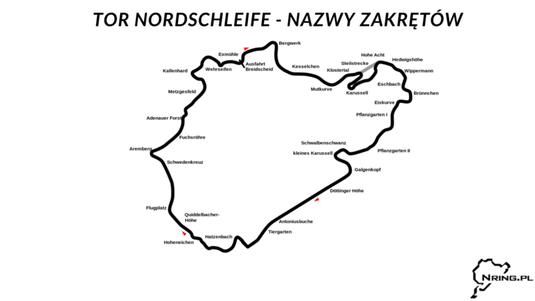 Mapa Nordschleife z nazwami zakrętów